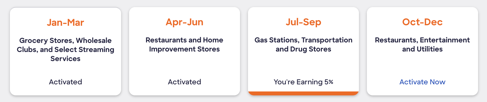 Discover Q4 2026: 5% Cash Back on Entertainment, Restaurants, and Utilities